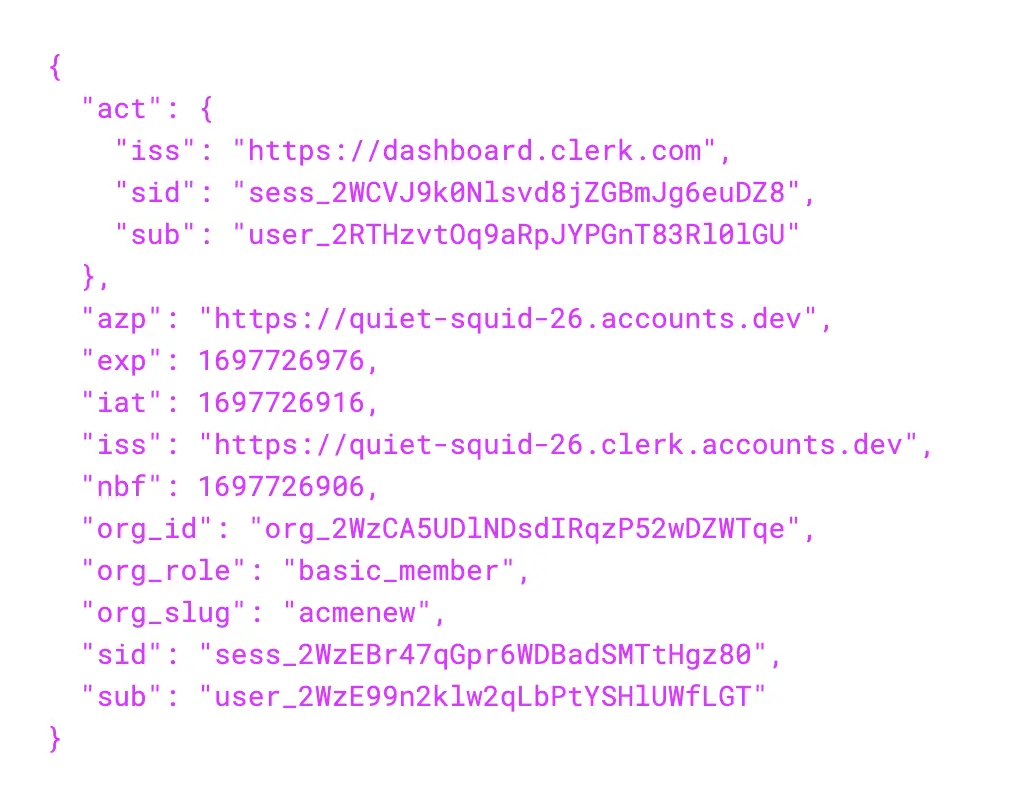 A Clerk session token payload including all of the default session claims that Clerk provides.